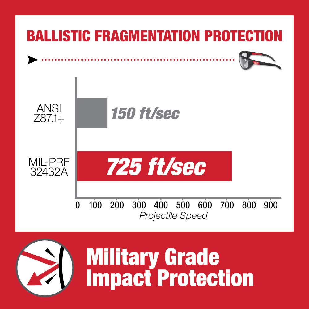 Milwaukee Performance Safety Glasses with Gasket from GME Supply